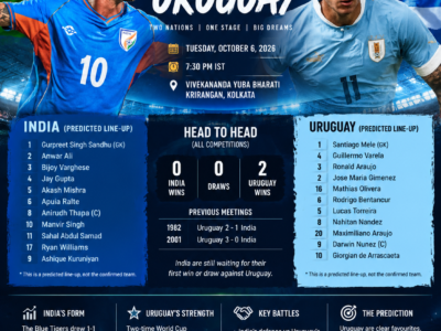 India vs Uruguay: A Big Test for the Blue Tigers