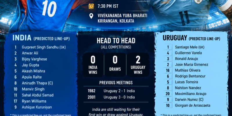 India vs Uruguay: A Big Test for the Blue Tigers